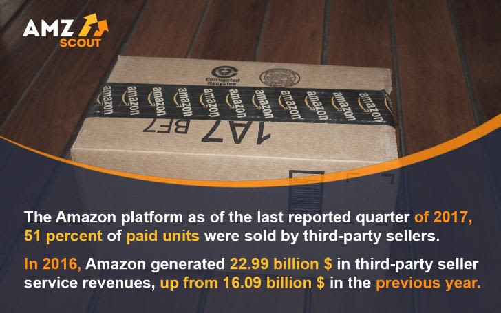 Facts about Amazon