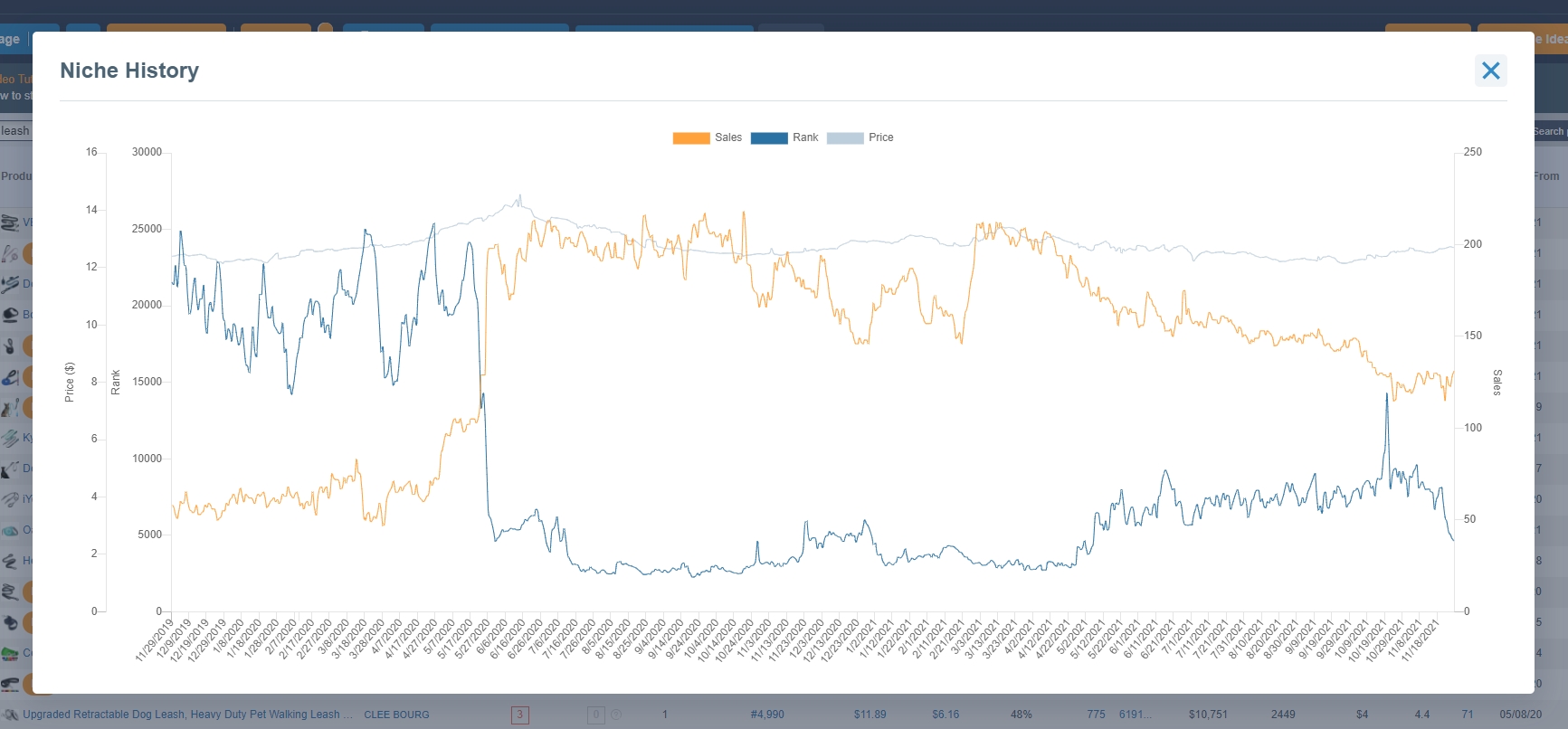 So überprüfen Sie den Amazon-Nischenverlauf von AMZScout