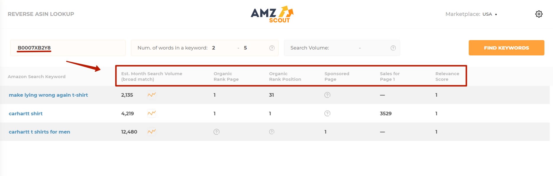 How to do keyword research for Merch by Amazon