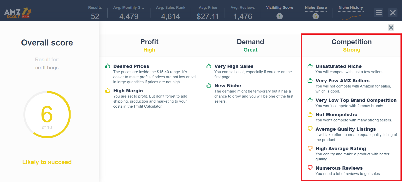 How to check the competition when looking for a dropshipping product