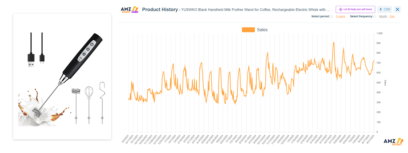 Electric Milk Frothers (Best Items to Dropship) Electric Milk Frothers (Best Items to Dropship)