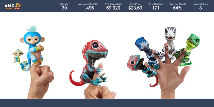 Trending Niches Product Research by AMZScout Fingerlings