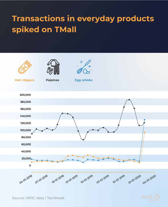 COVID-19 Has Changed China’s E-commerce image 4