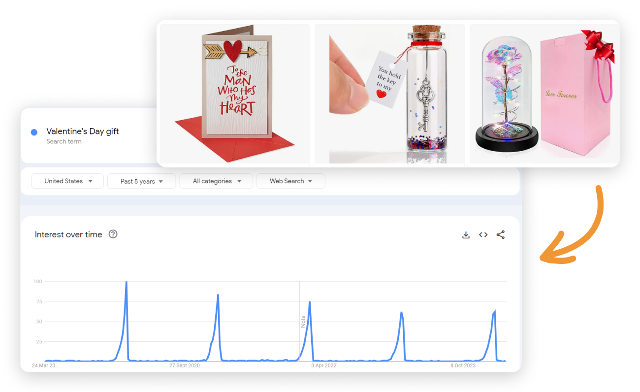 Seasonal products to sell on Amazon - Valentine's day gift