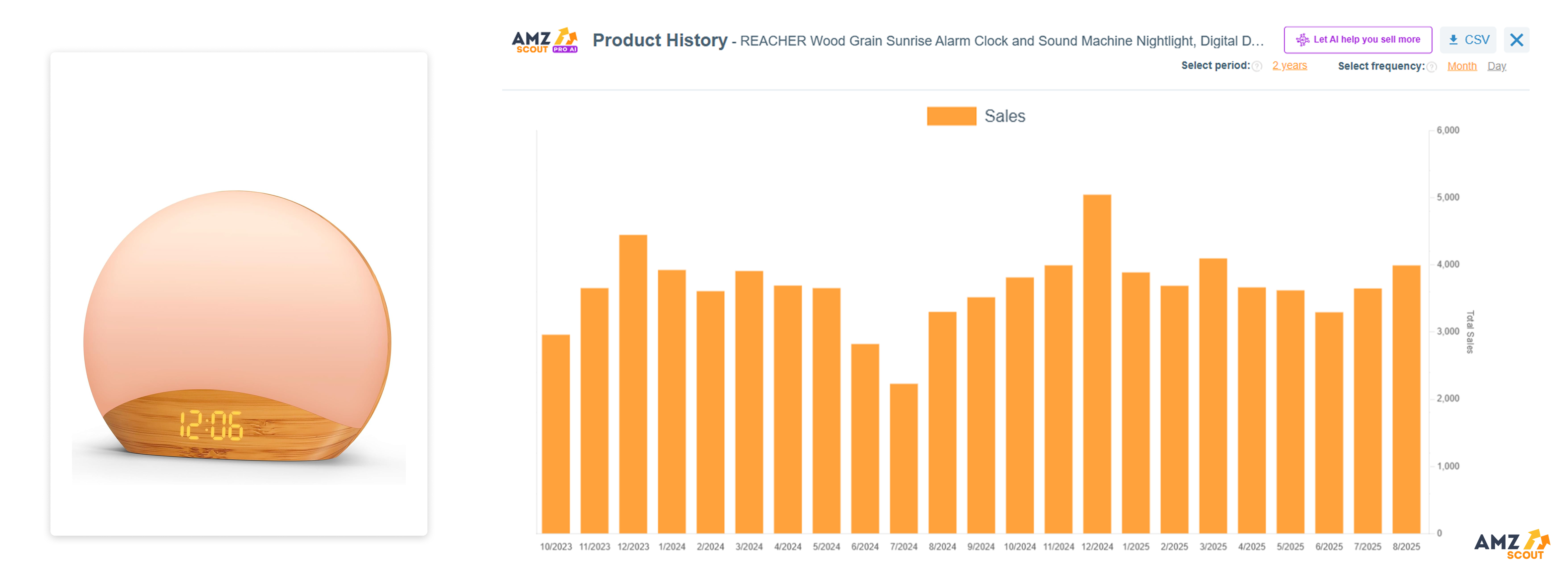Digital Sunrise Alarm Clocks (Best Items to Dropship)