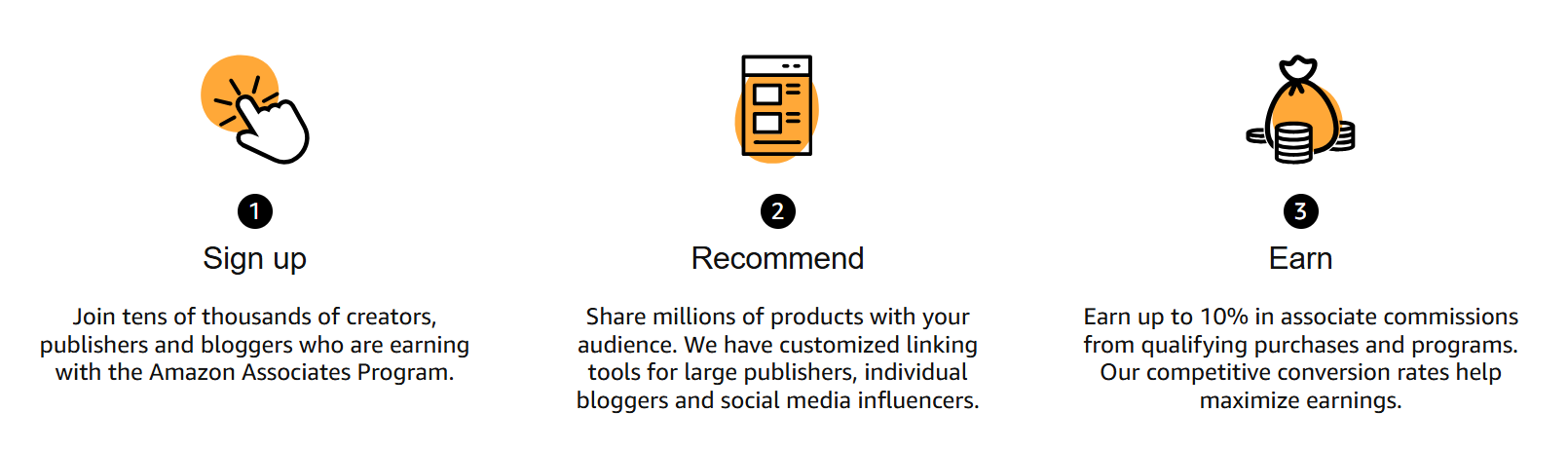 Affiliate Marketing (Amazon Associates Program)