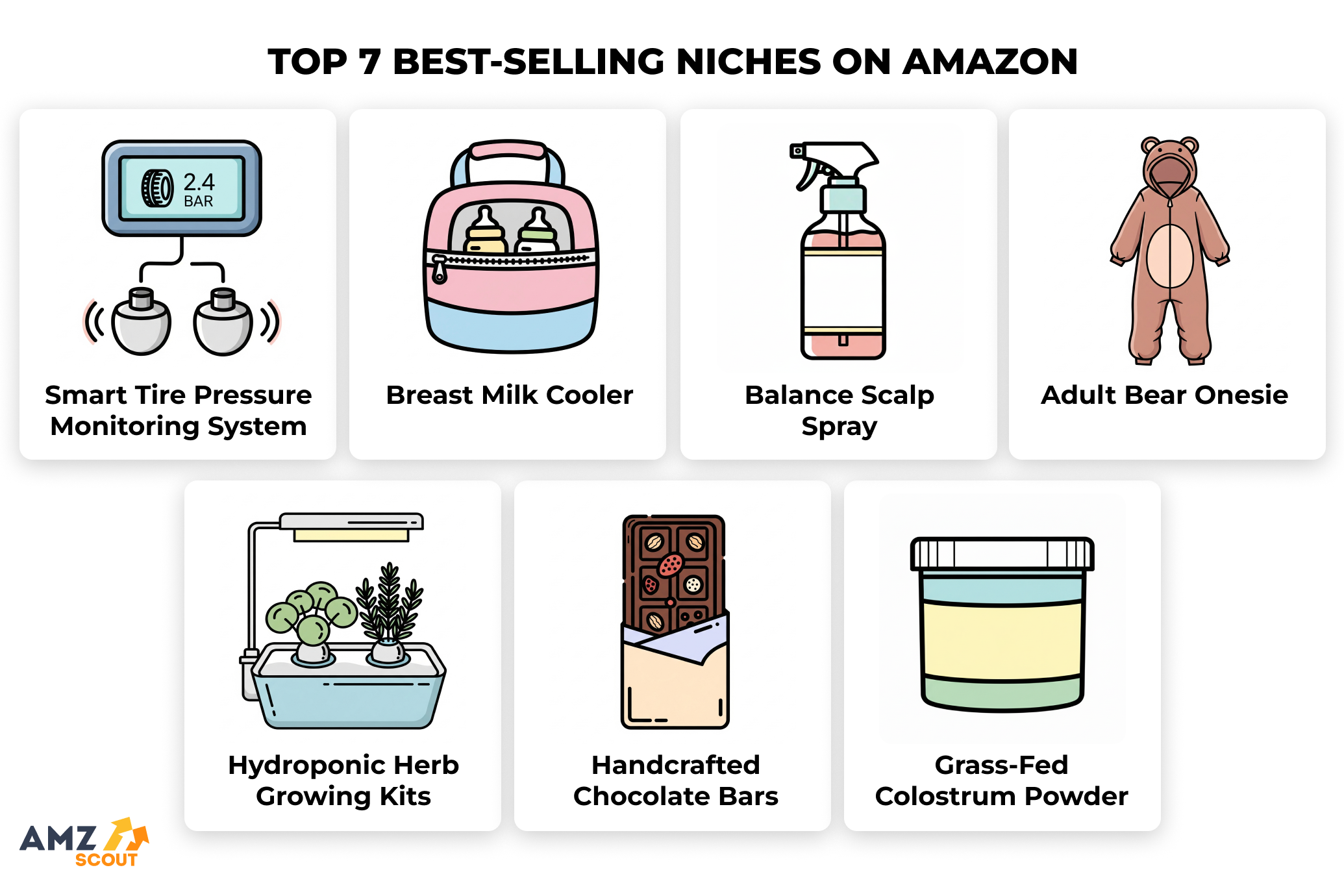 7 Best-Selling Niches on Amazon and How to Find Them