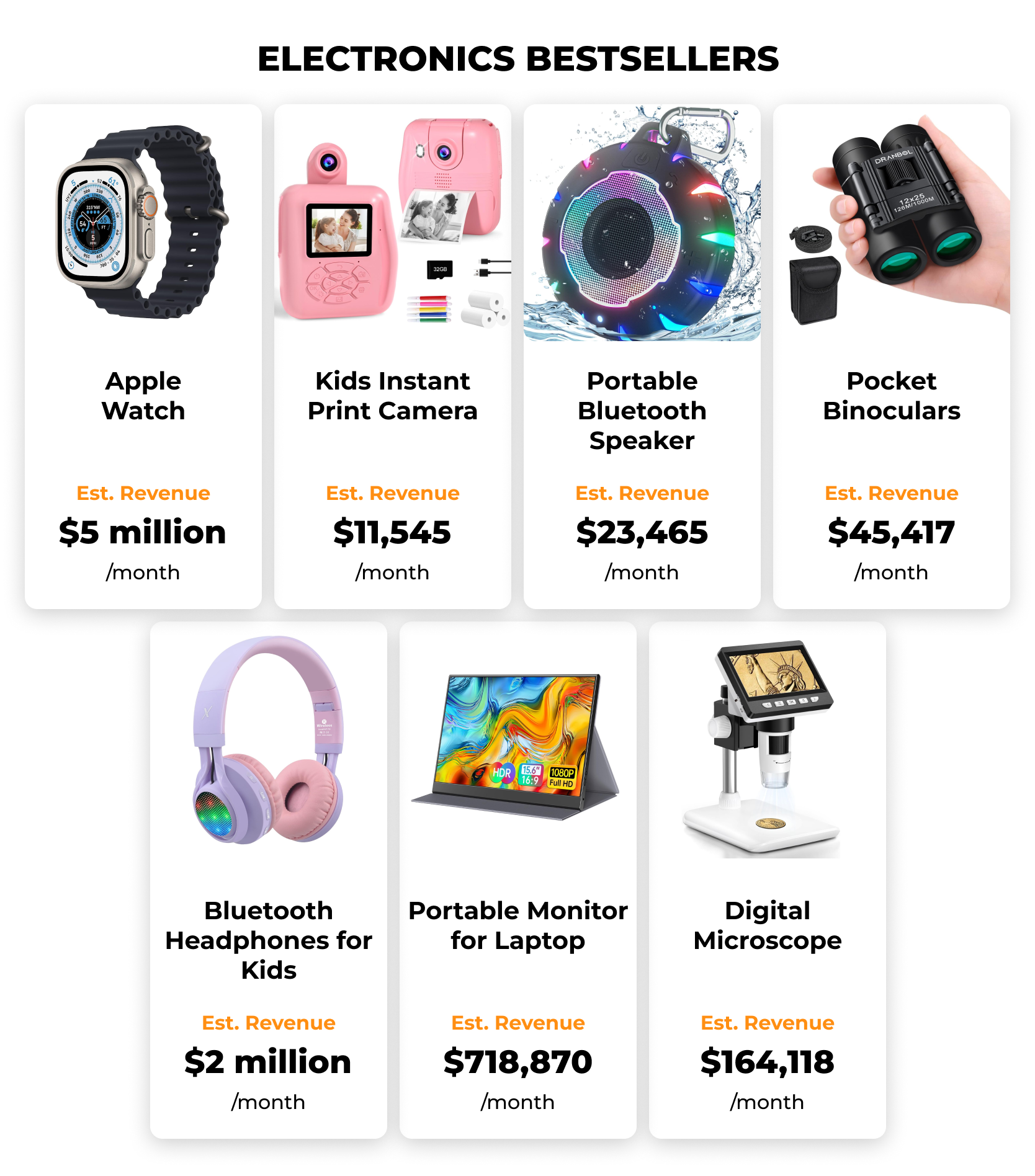 Best Selling Products on Amazon: Electronics Best Selling Products on Amazon: Electronics