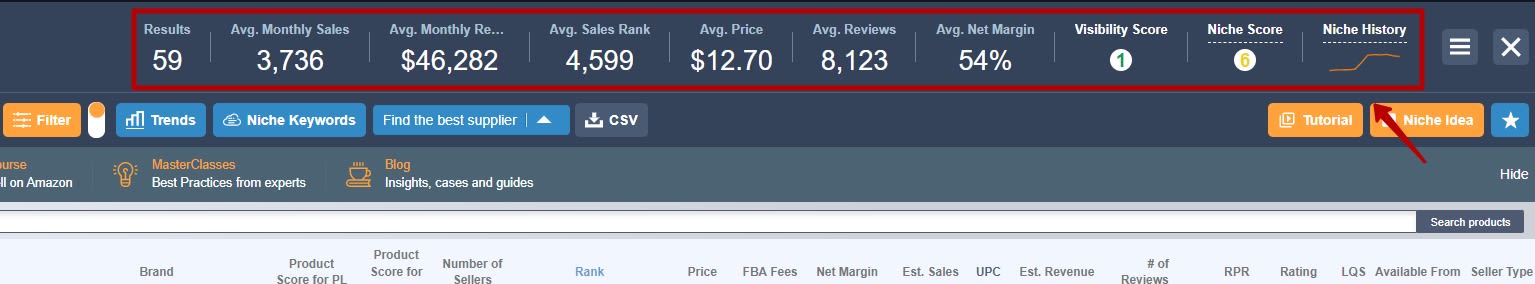 Überprüfen Sie Nischenmetriken mit AMZScout Wichtige Metriken, die durch den BSR einer Produktnische bestimmt werden