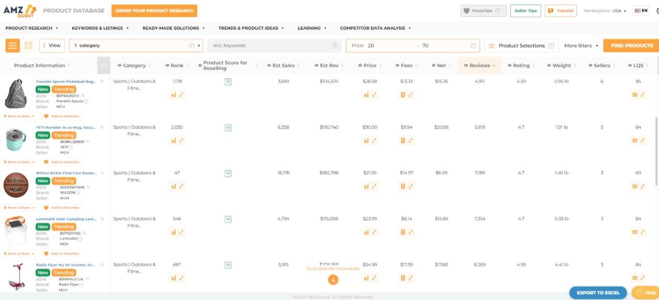 Dropshipping Products with High Profit Margins 5 Dropshipping Products with High Profit Margins 5