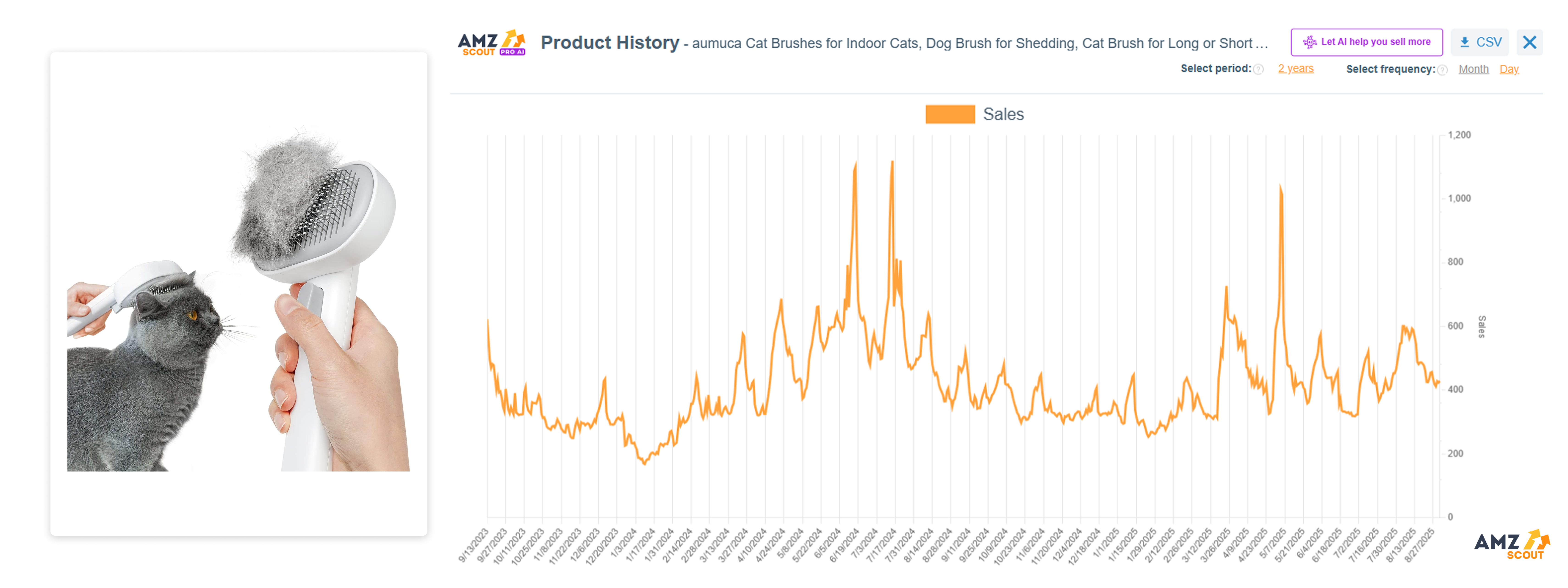 Pet Deshedding Brushes For Dogs & Cats Best Items to Dropship