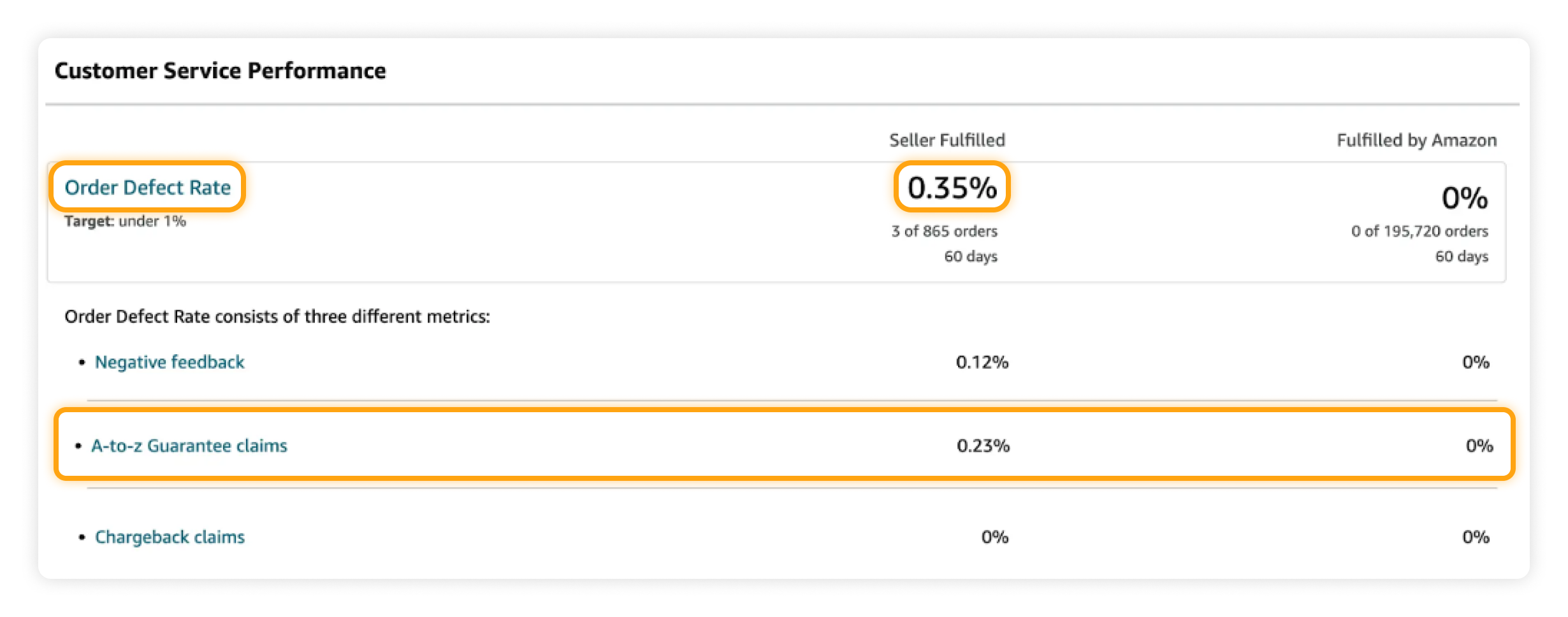 a to z guarantee ODR a to z guarantee ODR