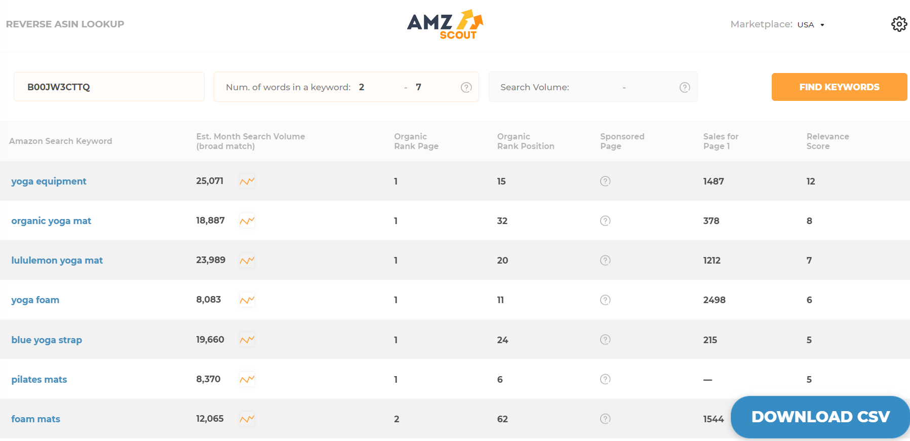 How to use AMZScout Reverse ASIN Lookup tool