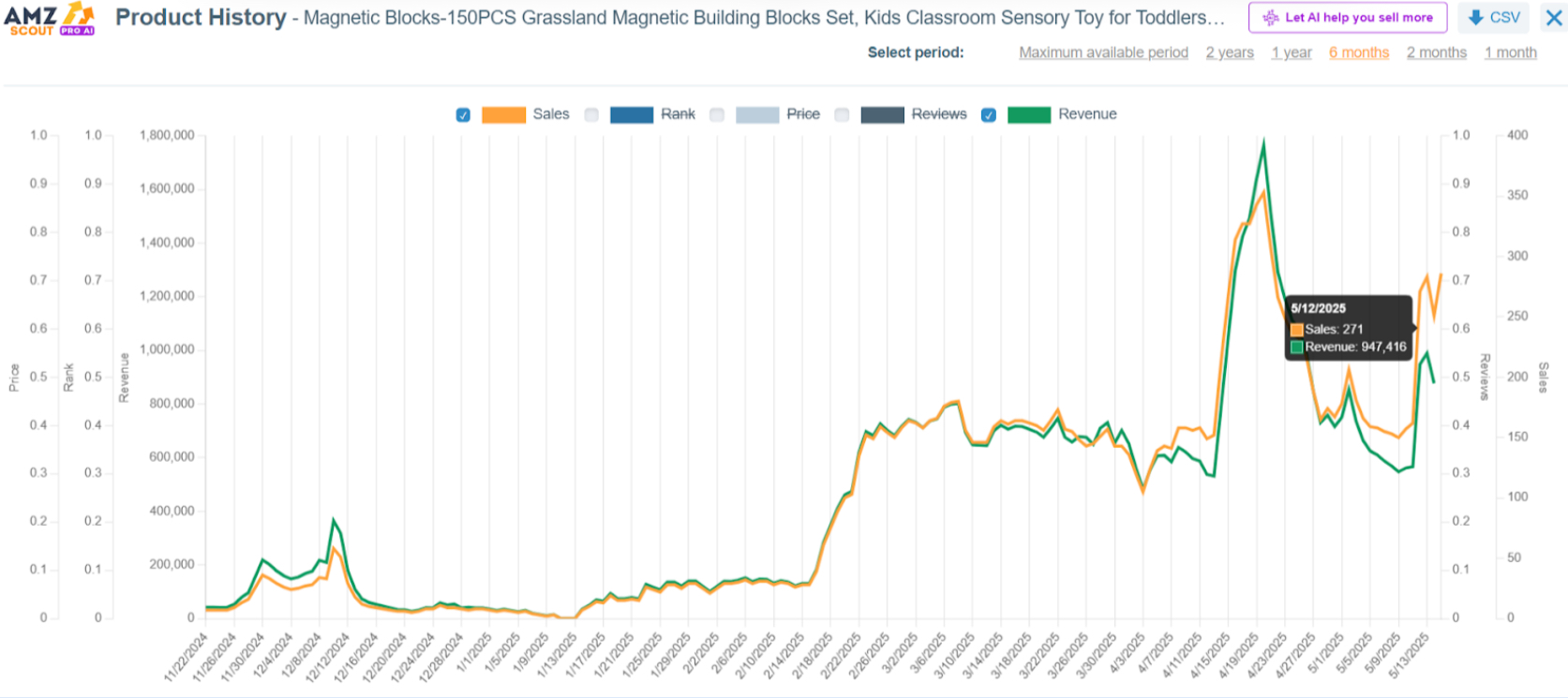 Product History Pro AI 
