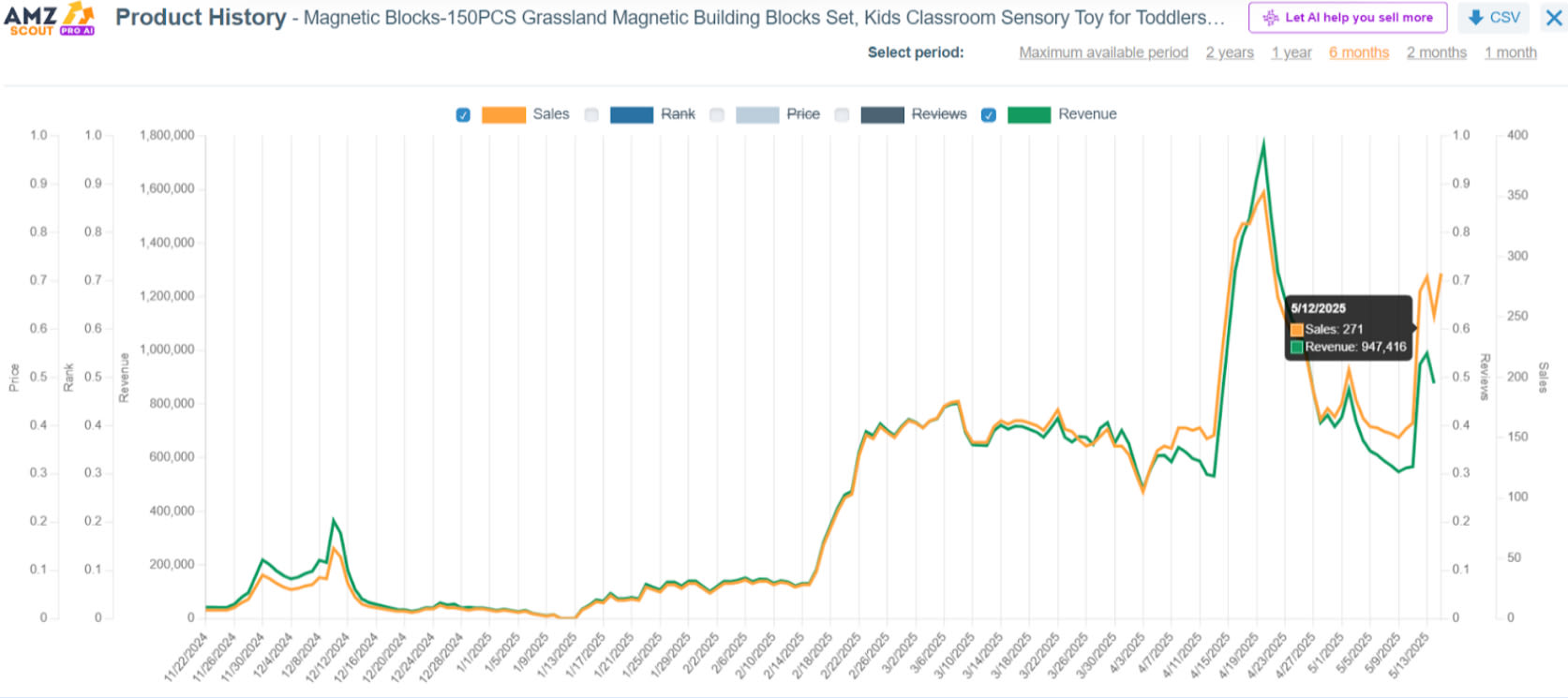 Product History Pro AI  Product History Pro AI