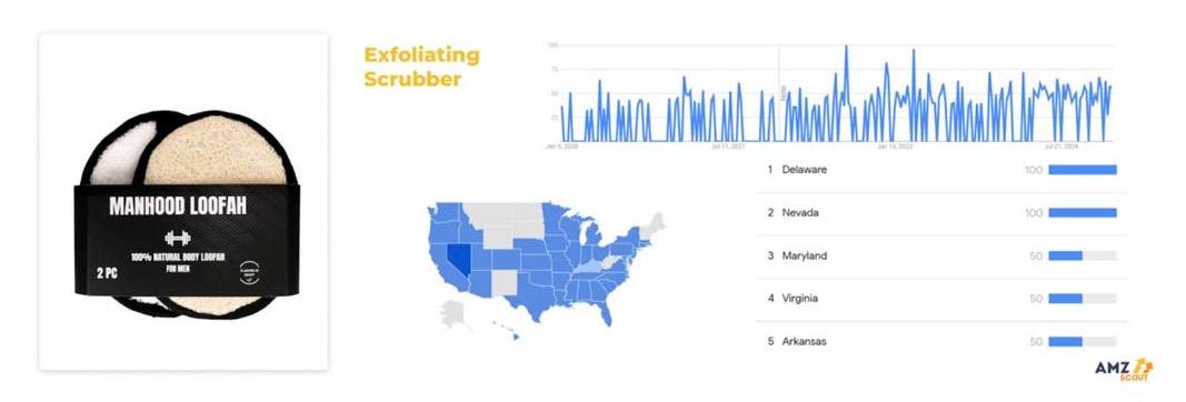 Eco-Friendly Exfoliating Body Scrubbers Eco-Friendly Exfoliating Body Scrubbers