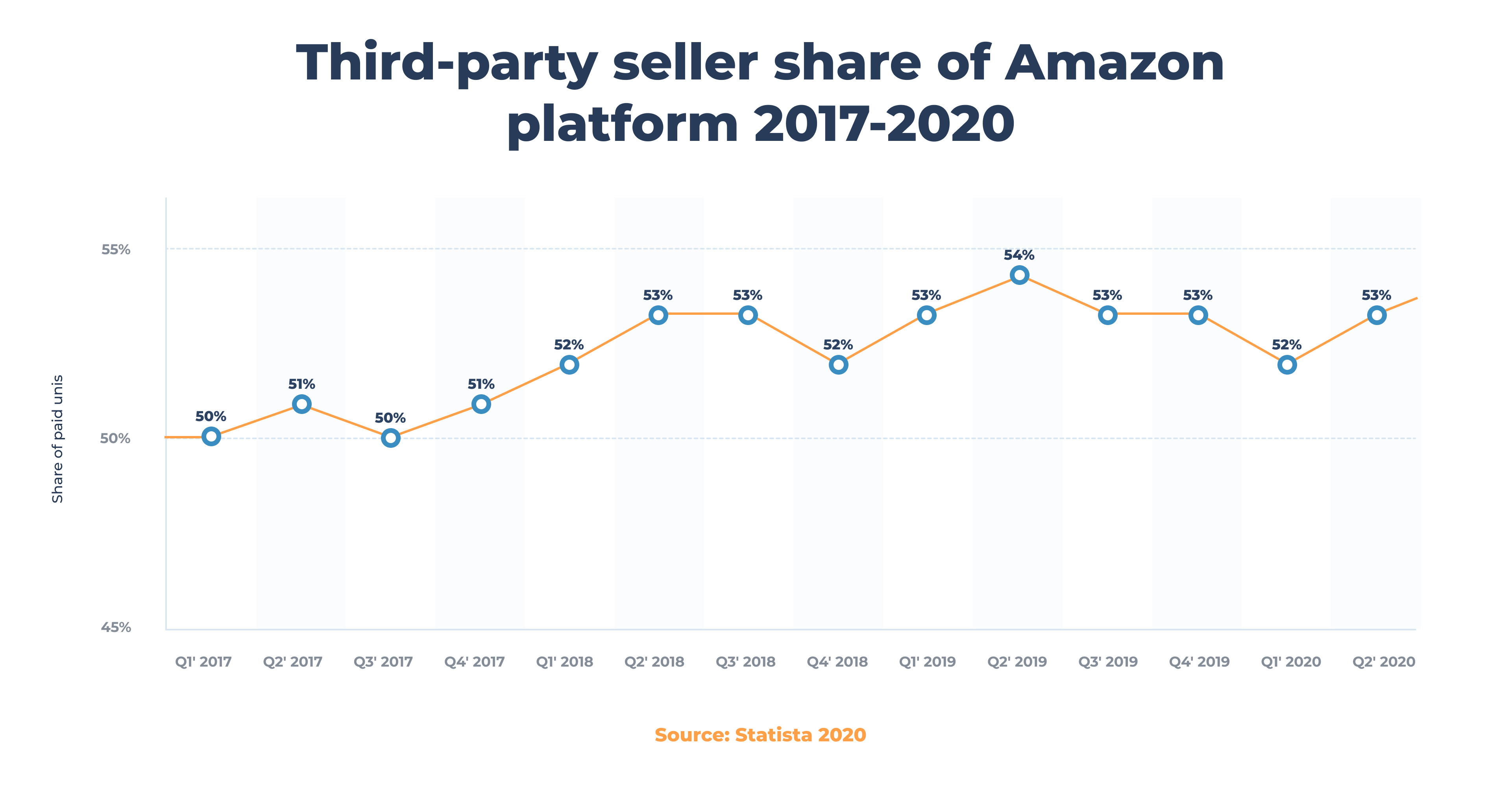 Amazon Seller Registration: How to Create a Seller Account in 2021