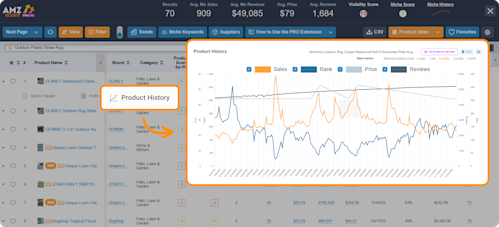 AMZScout PRO AI Product History AMZScout PRO AI Product History