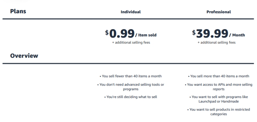 How much does it cost to sell on Amazon