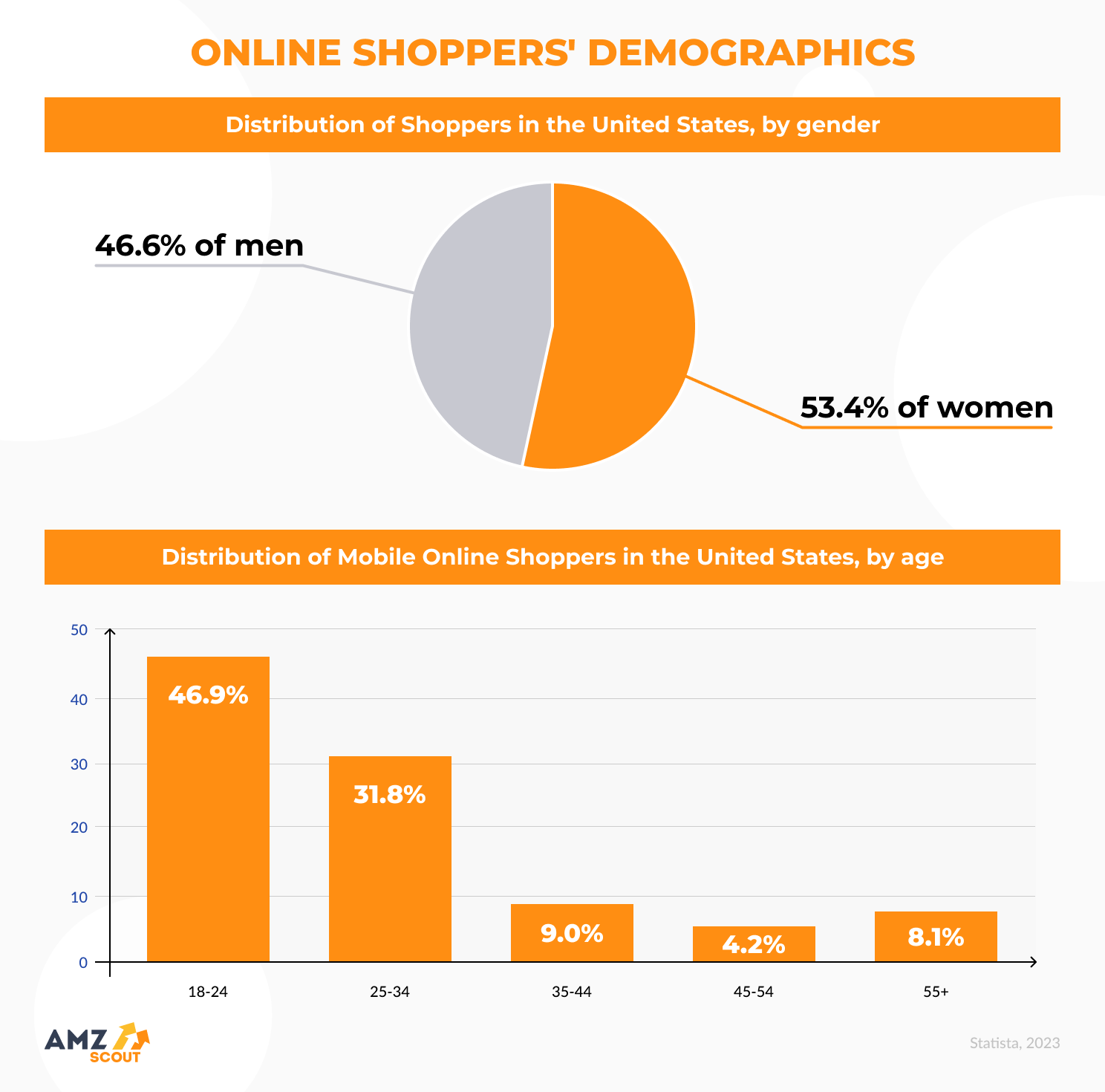 online shopping demographics
