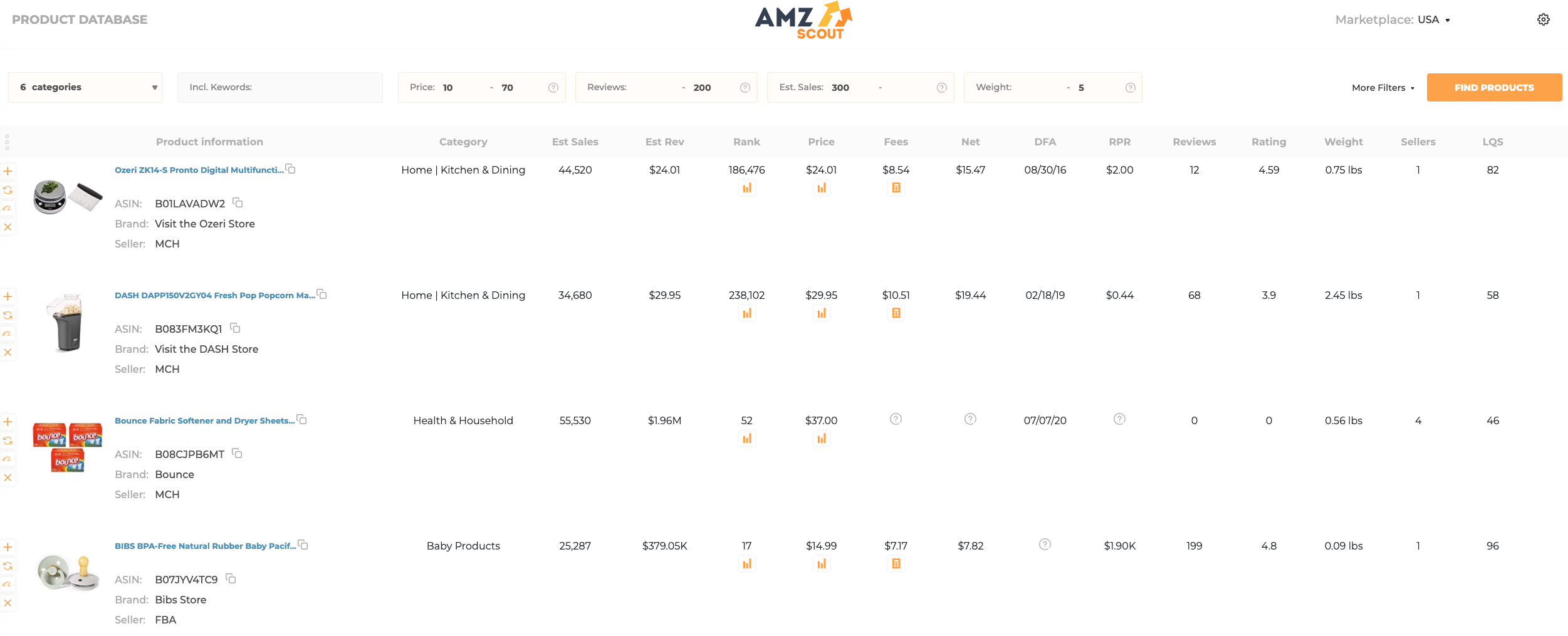 7 Ways to Find Products to Sell on Amazon StepbyStep Guide