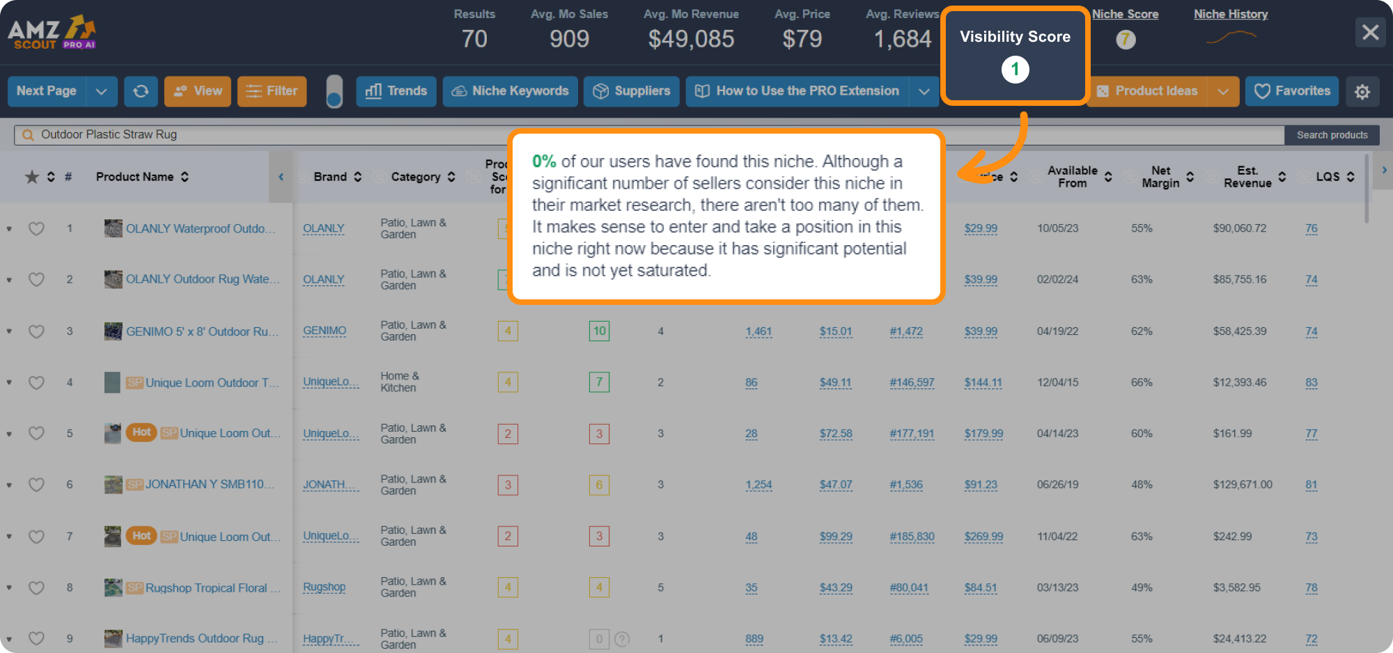 AMZScout PRO AI Visibility Score AMZScout PRO AI Visibility Score