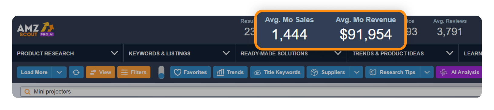 Mini Projectors Sales Data Mini Projectors Sales Data