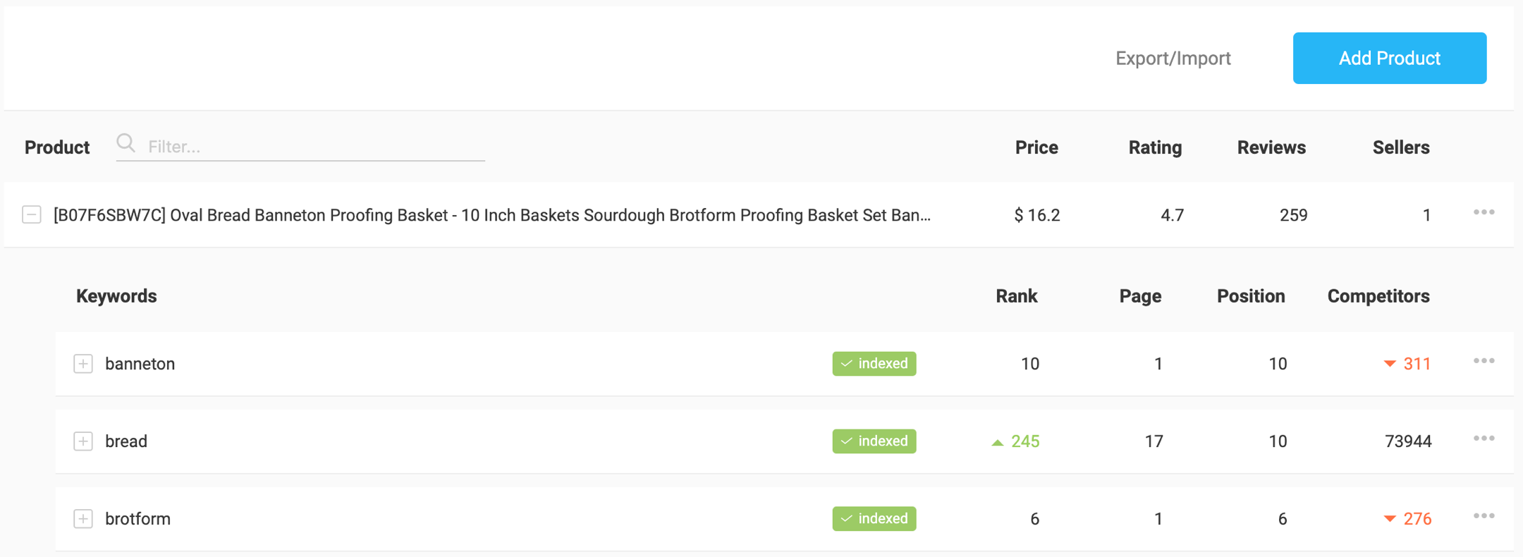 Analysieren Sie die Leistung Ihrer Amazon-Anzeigen