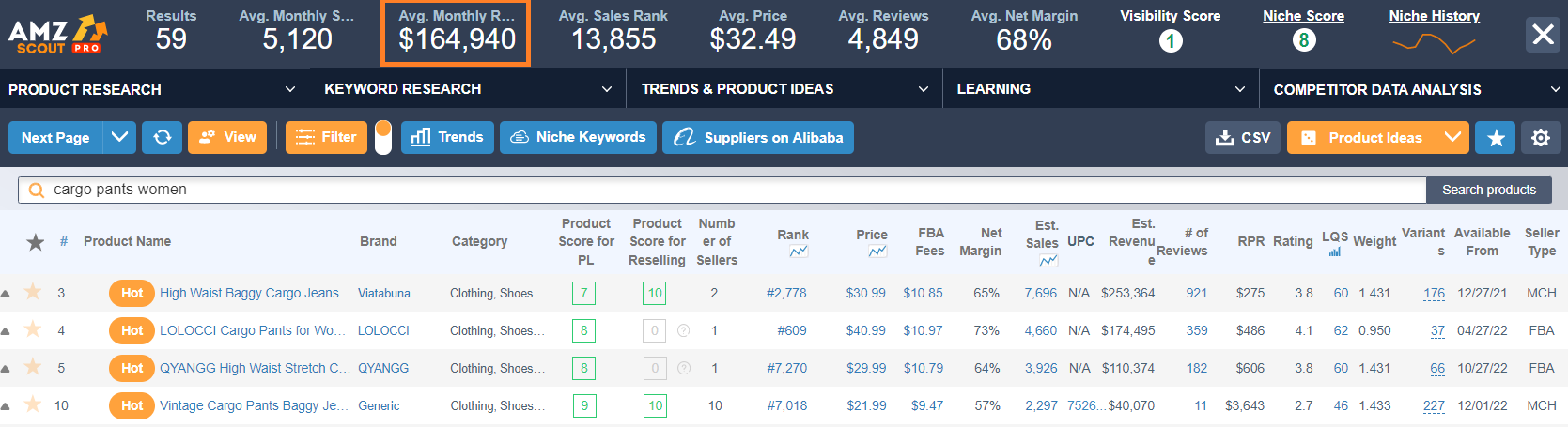 Cargo pants sales on Amazon