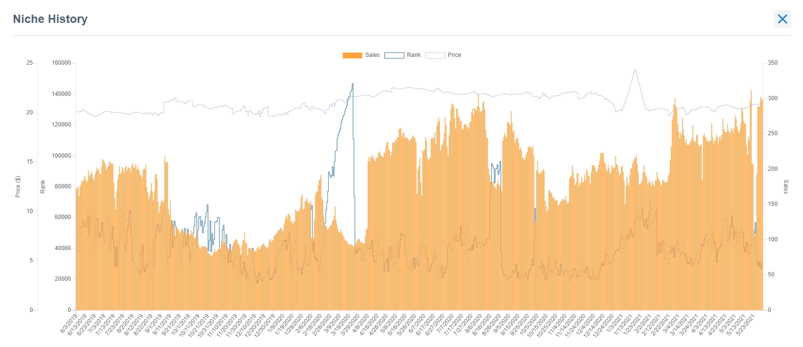 Top Selling Items on eBay Best Things to Sell Online in 2022