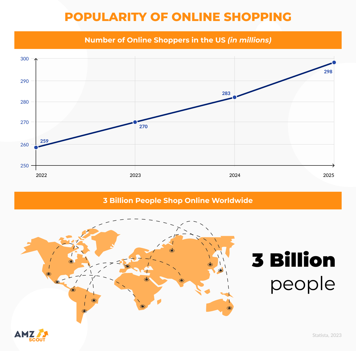 popularity of online shopping