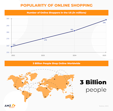 34 Online Shopping Statistics and Facts for 2025