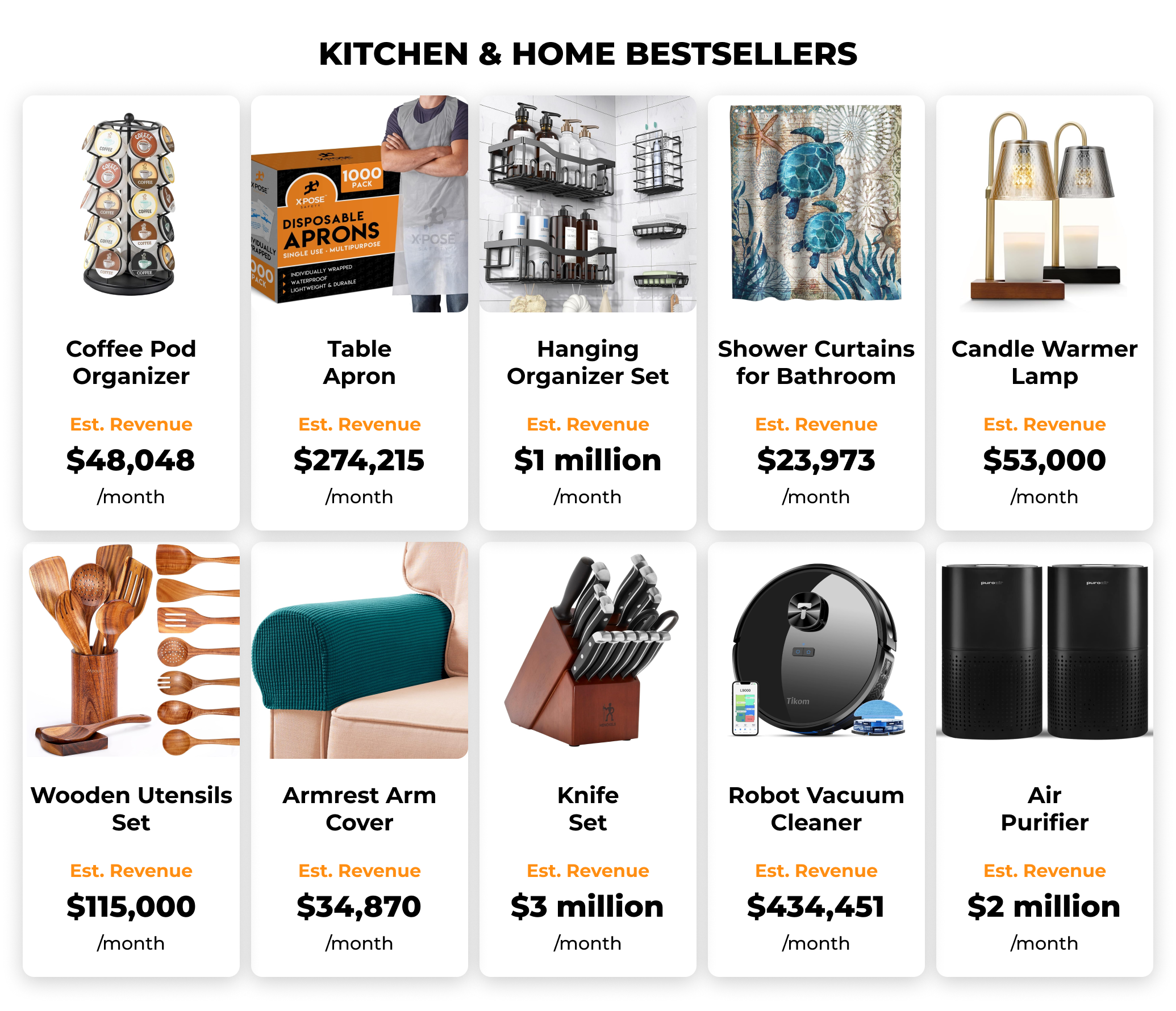 50+ Best-Selling Products on Amazon in 2025