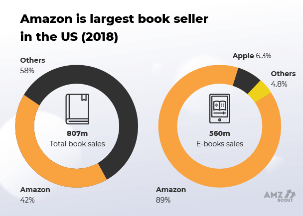 What is the number one selling book on amazon