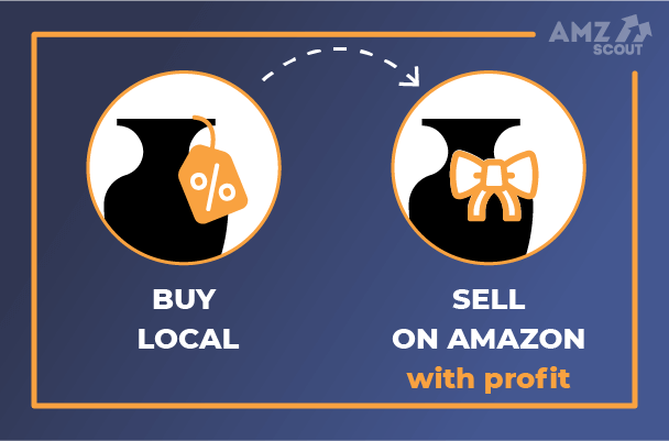 How To Make Money On Amazon In 2019 A Step By Step Guide - make money 2 lots of people think amazon offers the lowest prices but that s not always the case in fact oftentimes certain products are more readily