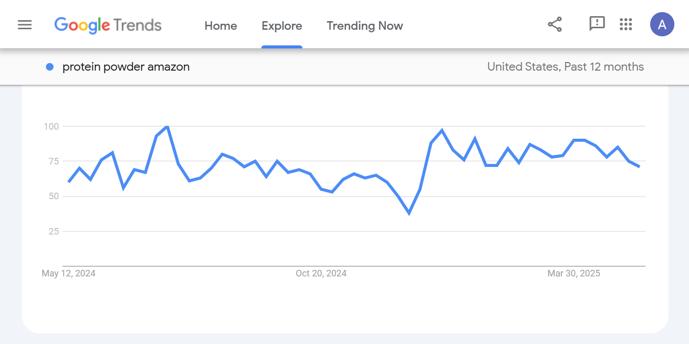 Google Trends Google Trends