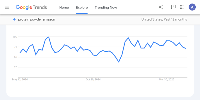 Amazon Trend Instruments How to Find Trending Products on Amazon in 2026
