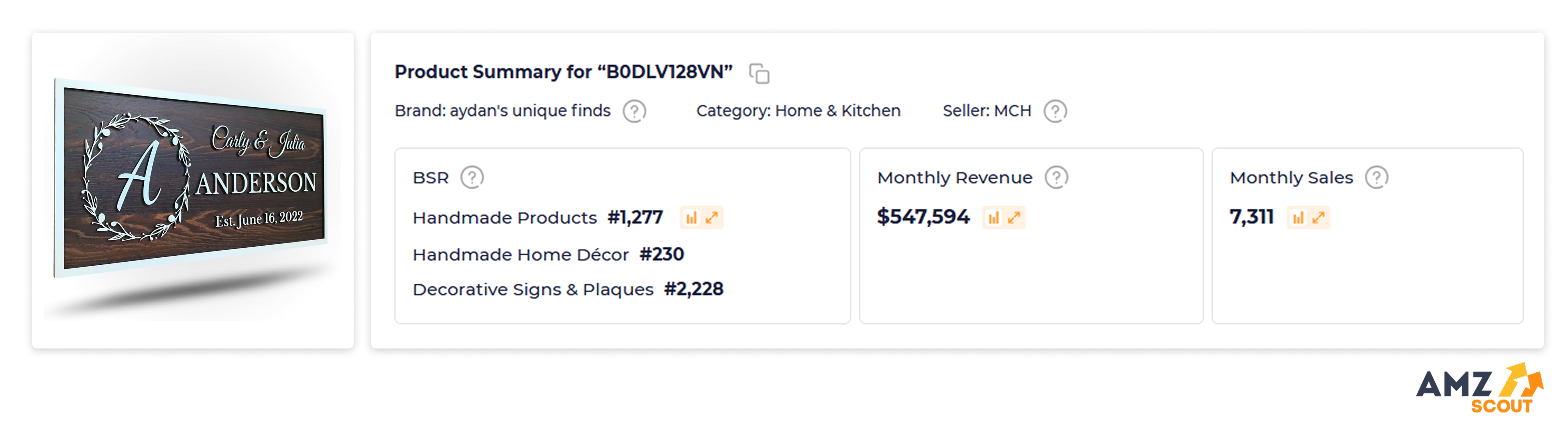 Home Décor & Signage is One of the Top-Selling Laser-Engraved Products Idea