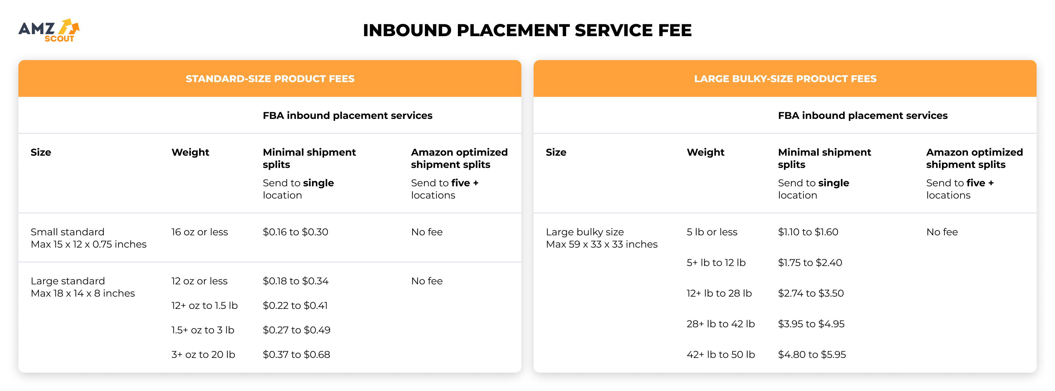 Inbound Placement Service Fees Inbound Placement Service Fees