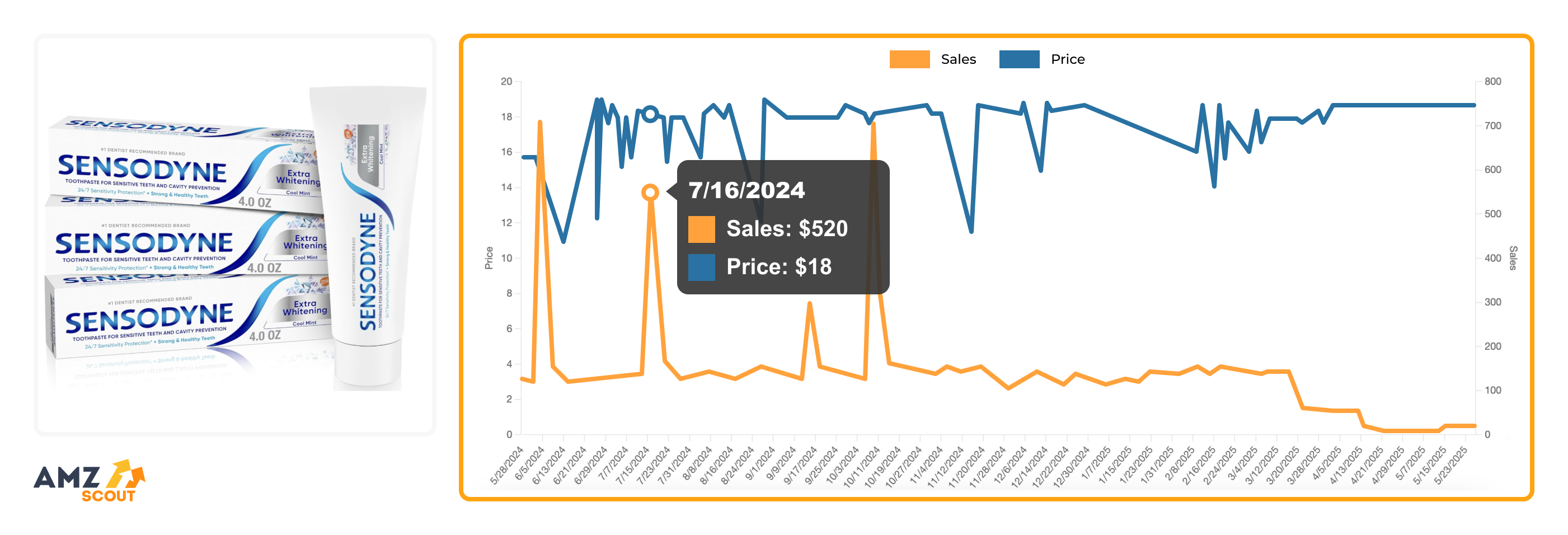 Health & Personal Care Health & Personal Care
