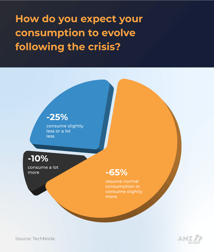 COVID-19 Has Changed China’s E-commerce image 6