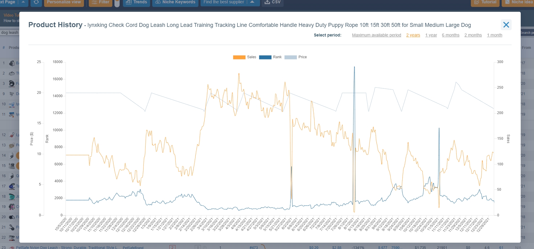 Analysieren Sie Mitbewerber, um das Einkaufsfeld bei Amazon zu gewinnen