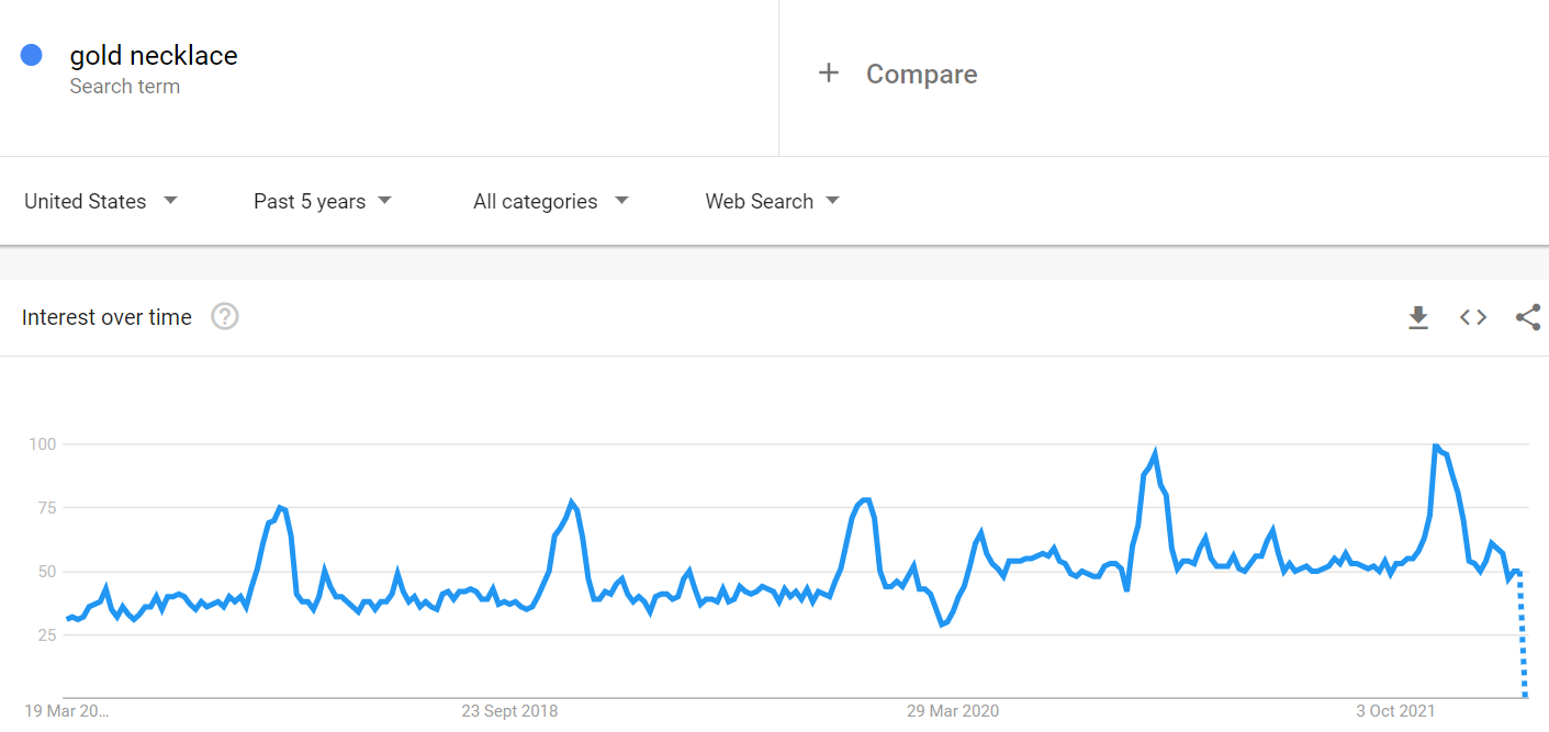 Gold necklace as an idea for Ecommerce business