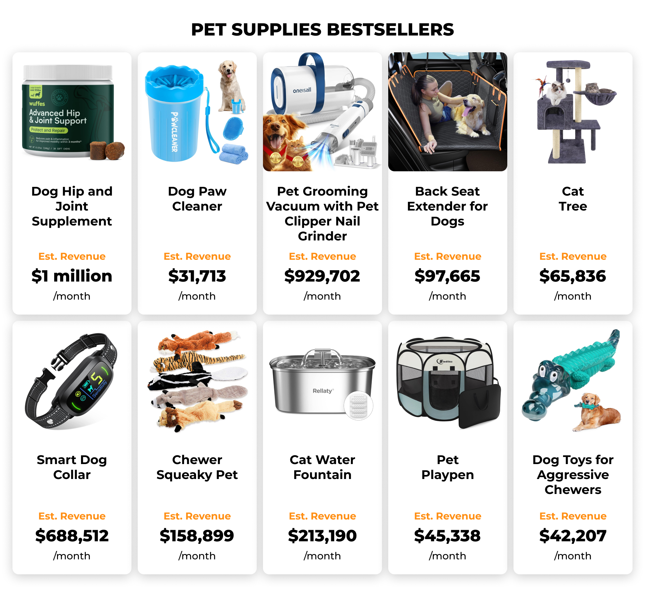 Best Selling Products on Amazon: Pet Supplies