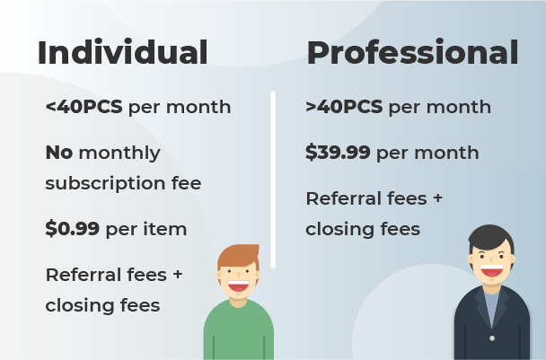 Types of Amazon seller account fees