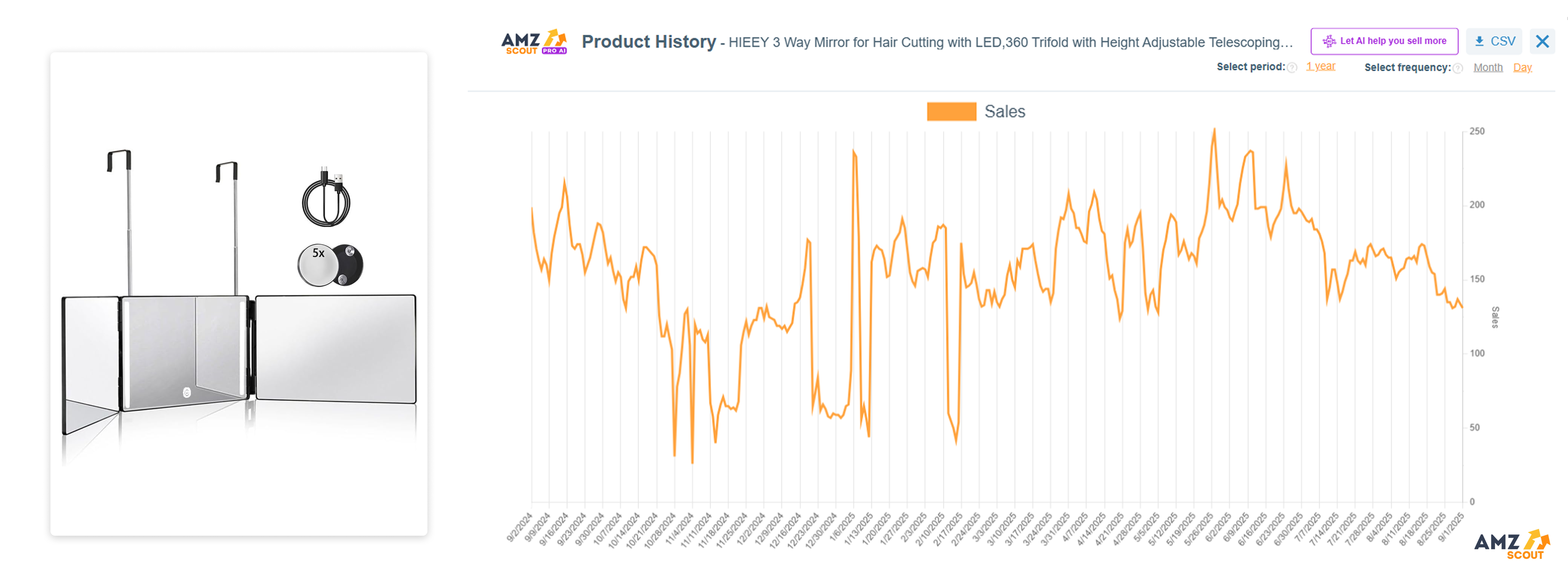 Tri-Fold LED Vanity Mirrors (Best Items to Dropship)