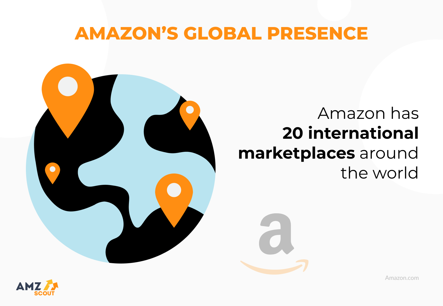Amazon's global presence 