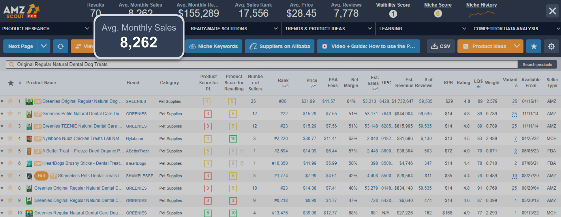 Average monthly sales and revenue of original regular natural dental dog treats
