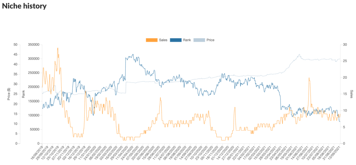 Shopping trends - LED Foam Sticks Niche 