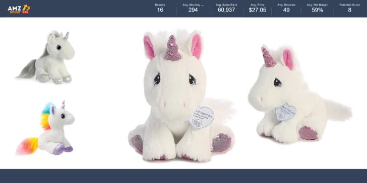 Trending Niches Product Research by AMZScout Sparkles the Unicorn